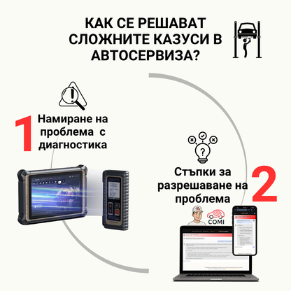 COMI - лиценз достъп 12 месеца